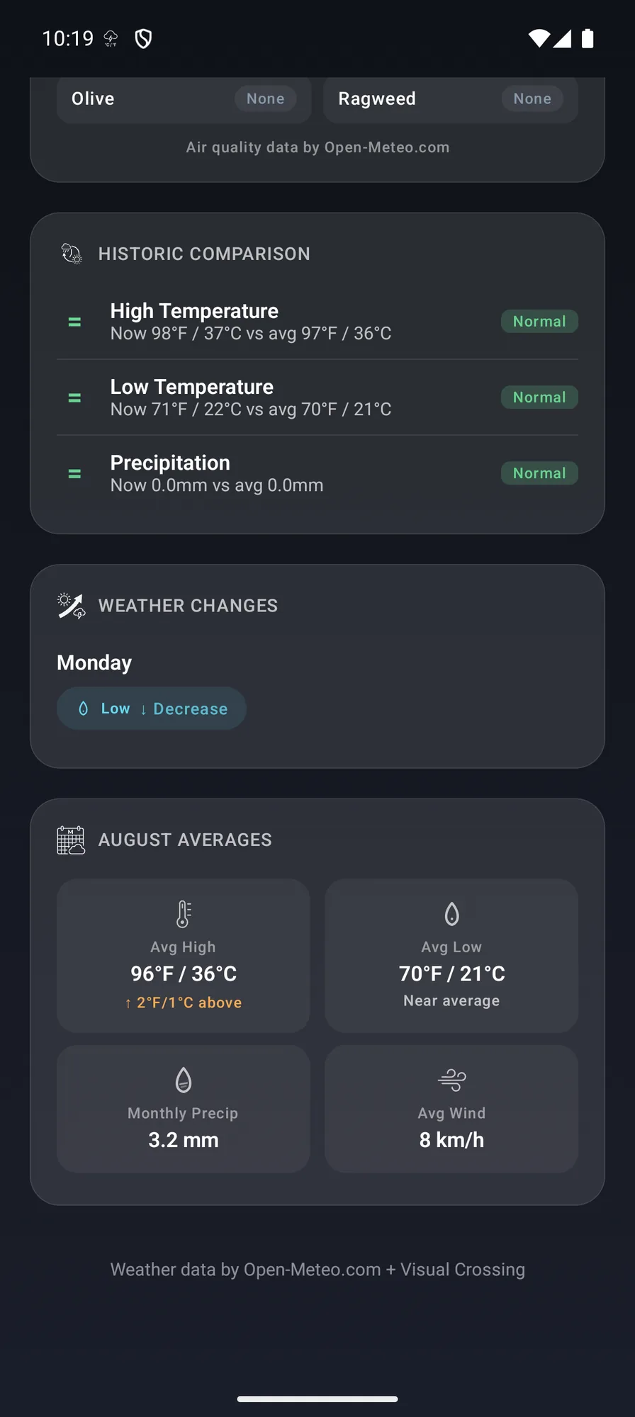 Android historic comparison and monthly averages against today in both units