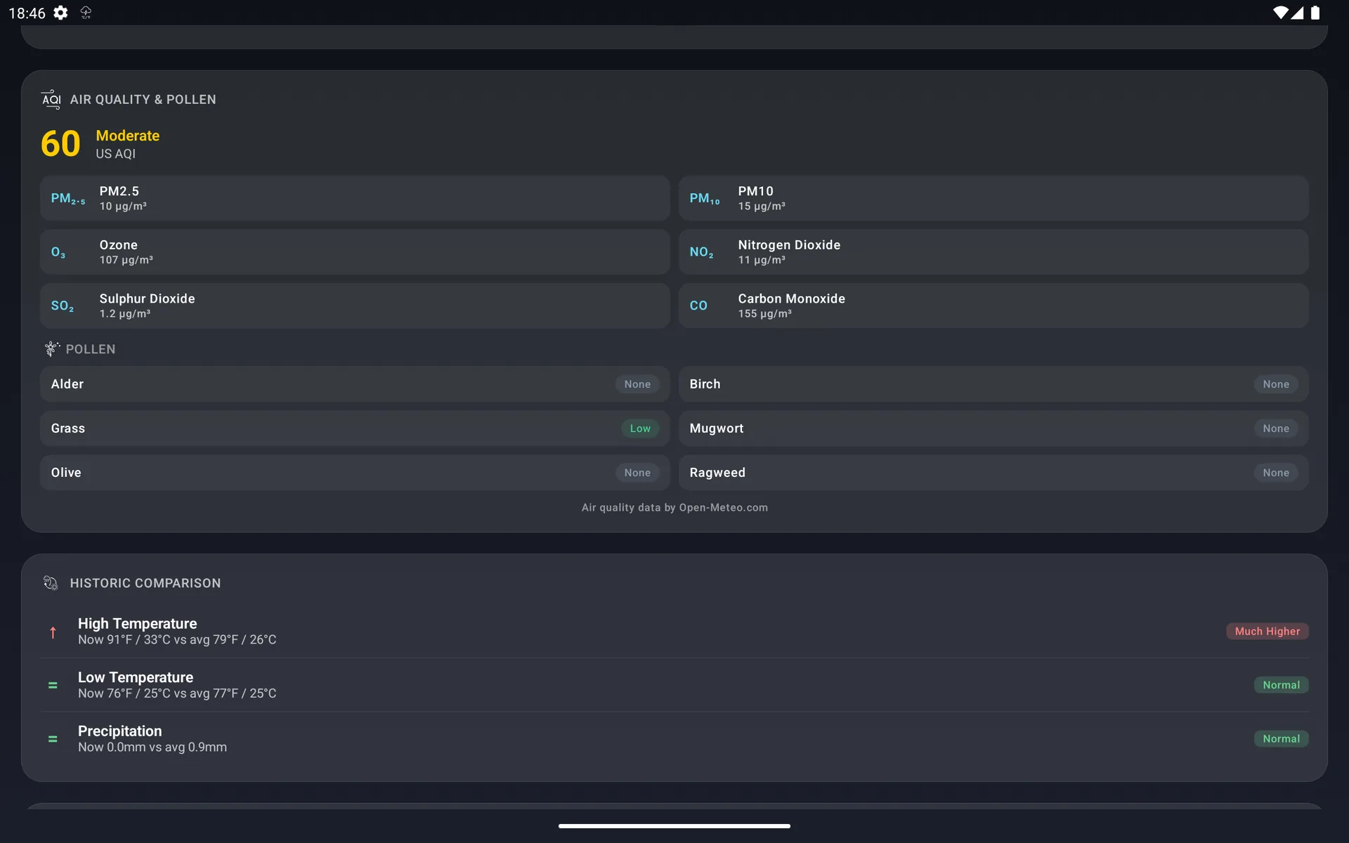 Android tablet air quality index with six pollutants and six pollen species