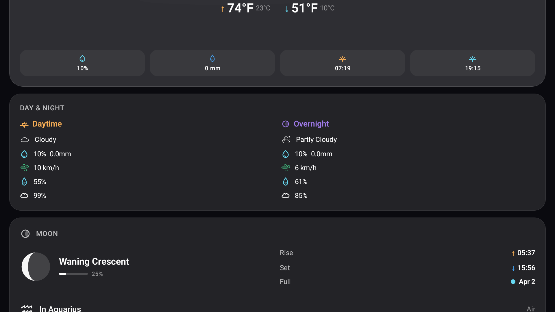 Google TV pressure trends