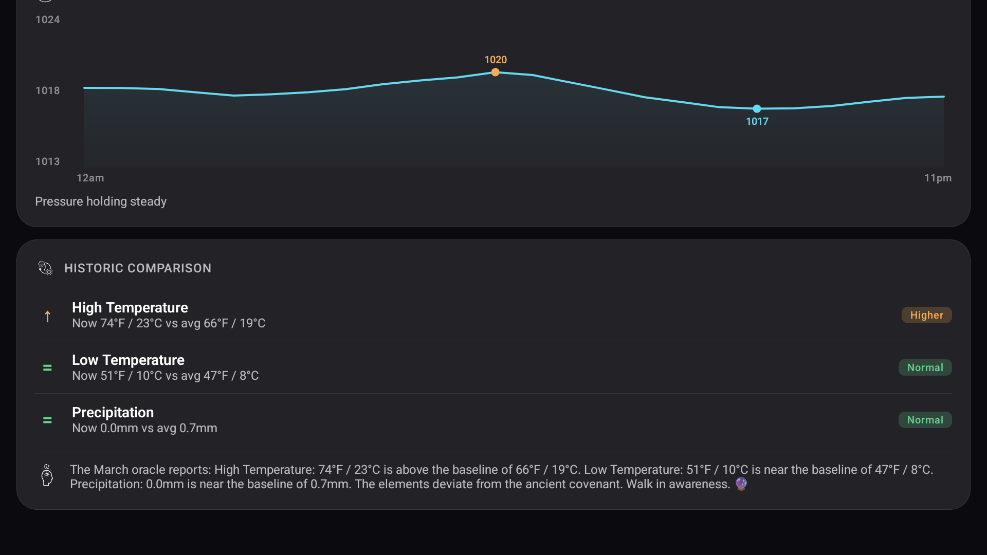 Google TV manage locations
