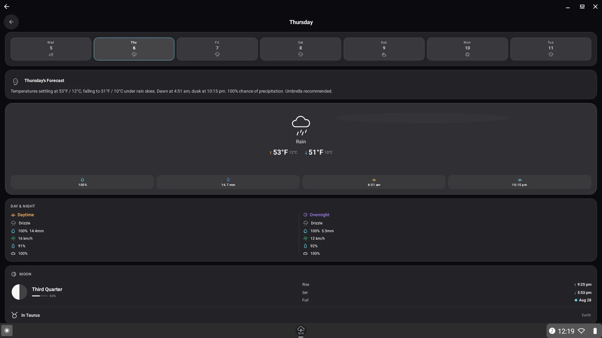 DualWeather on a Chromebook showing a day detail with a day and night split