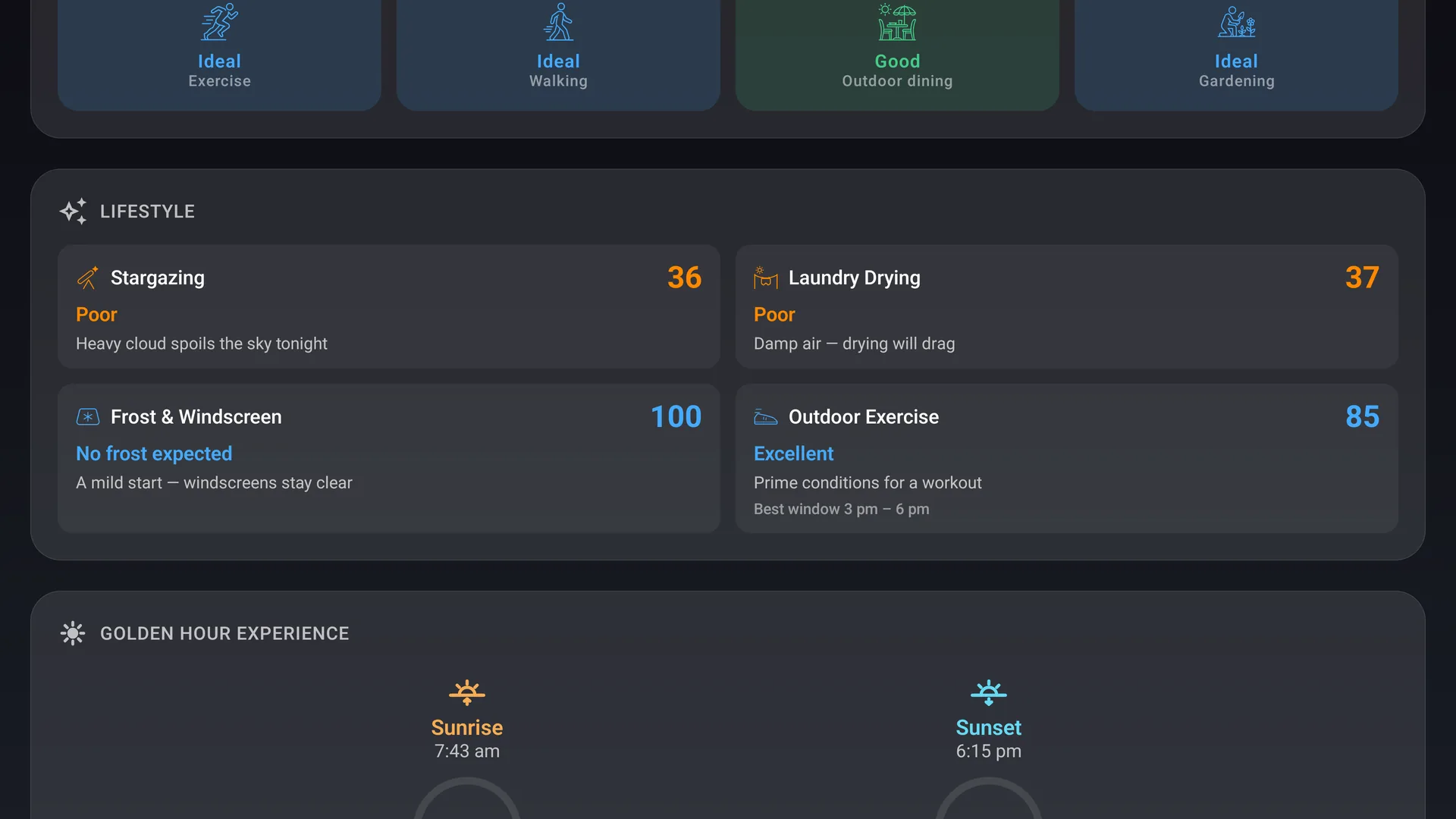 DualWeather on Google TV showing lifestyle indexes above golden hour