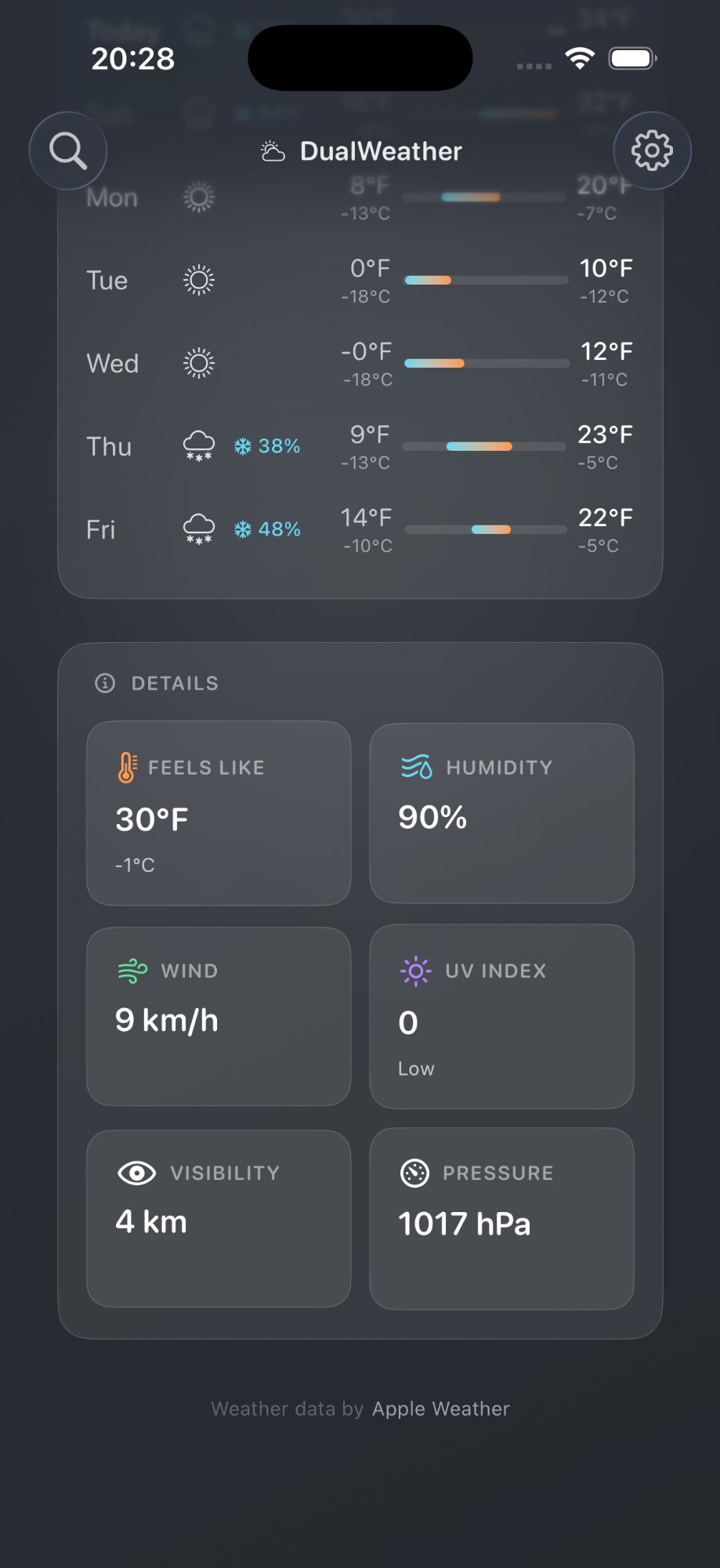 Weather details grid