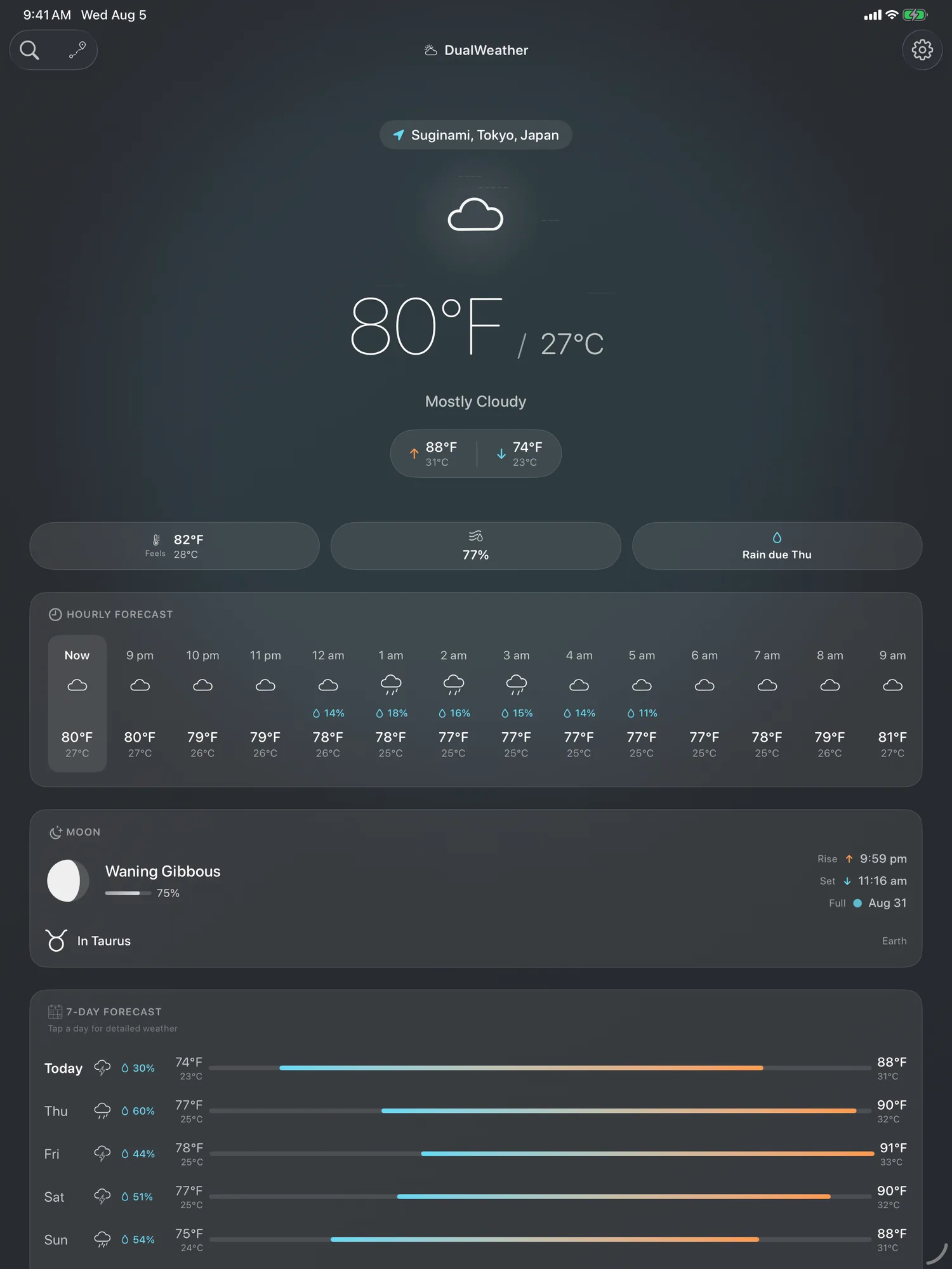 iPad hero forecast with a full dual-unit hourly strip