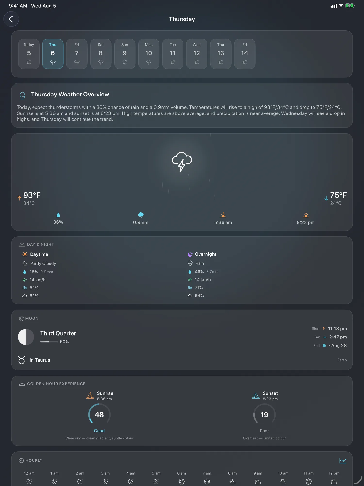 iPad day detail with a day and night split and golden hour ratings