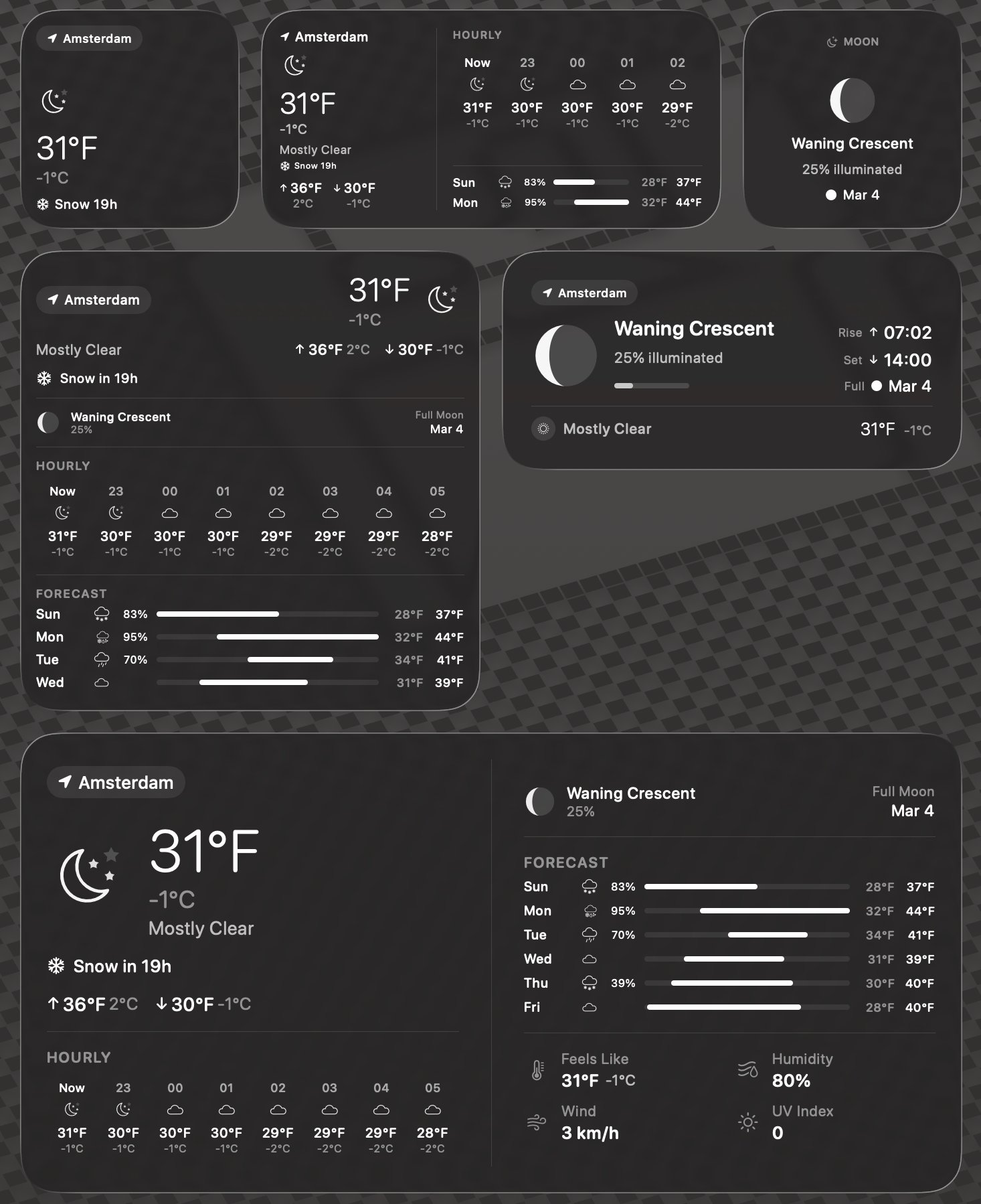 macOS desktop and notification center widgets