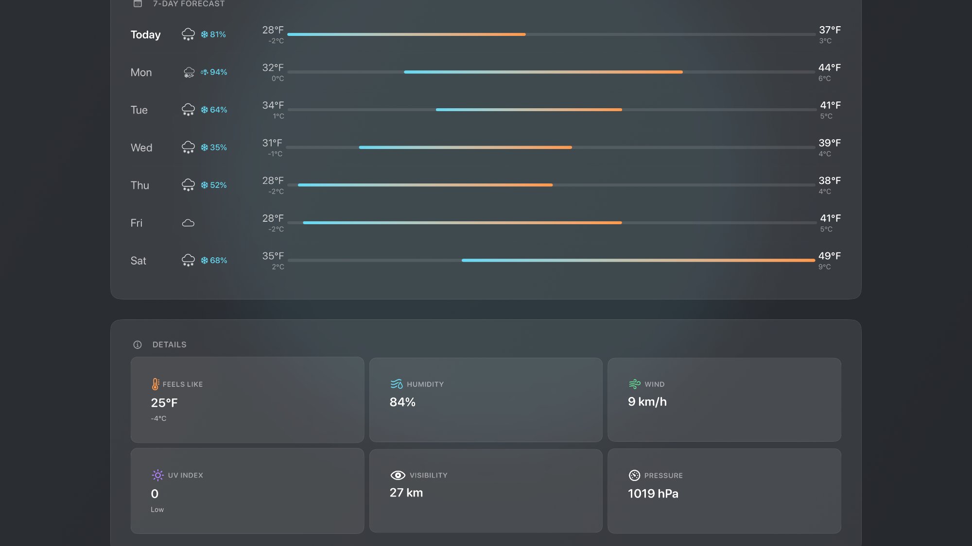 7-day forecast and weather details on Apple TV