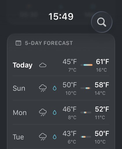 Watch 5-day forecast