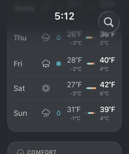 Apple Watch daily forecast with sub-zero lows in both units
